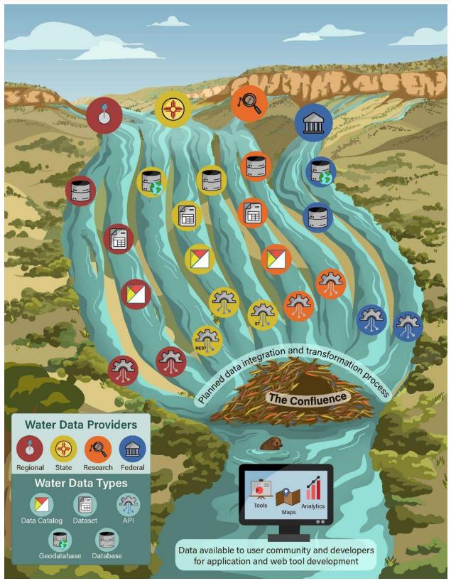 New Mexico Water Data :: Water Data Integration Project